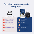 Localizador GPS para gatos sem mensalidade – Mekyle