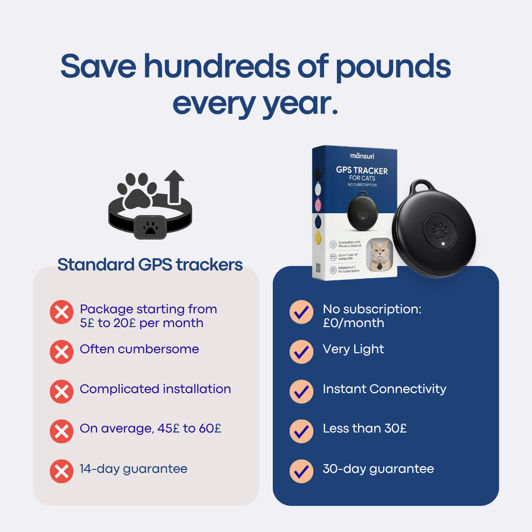 Localizador GPS para gatos sem mensalidade – Mekyle